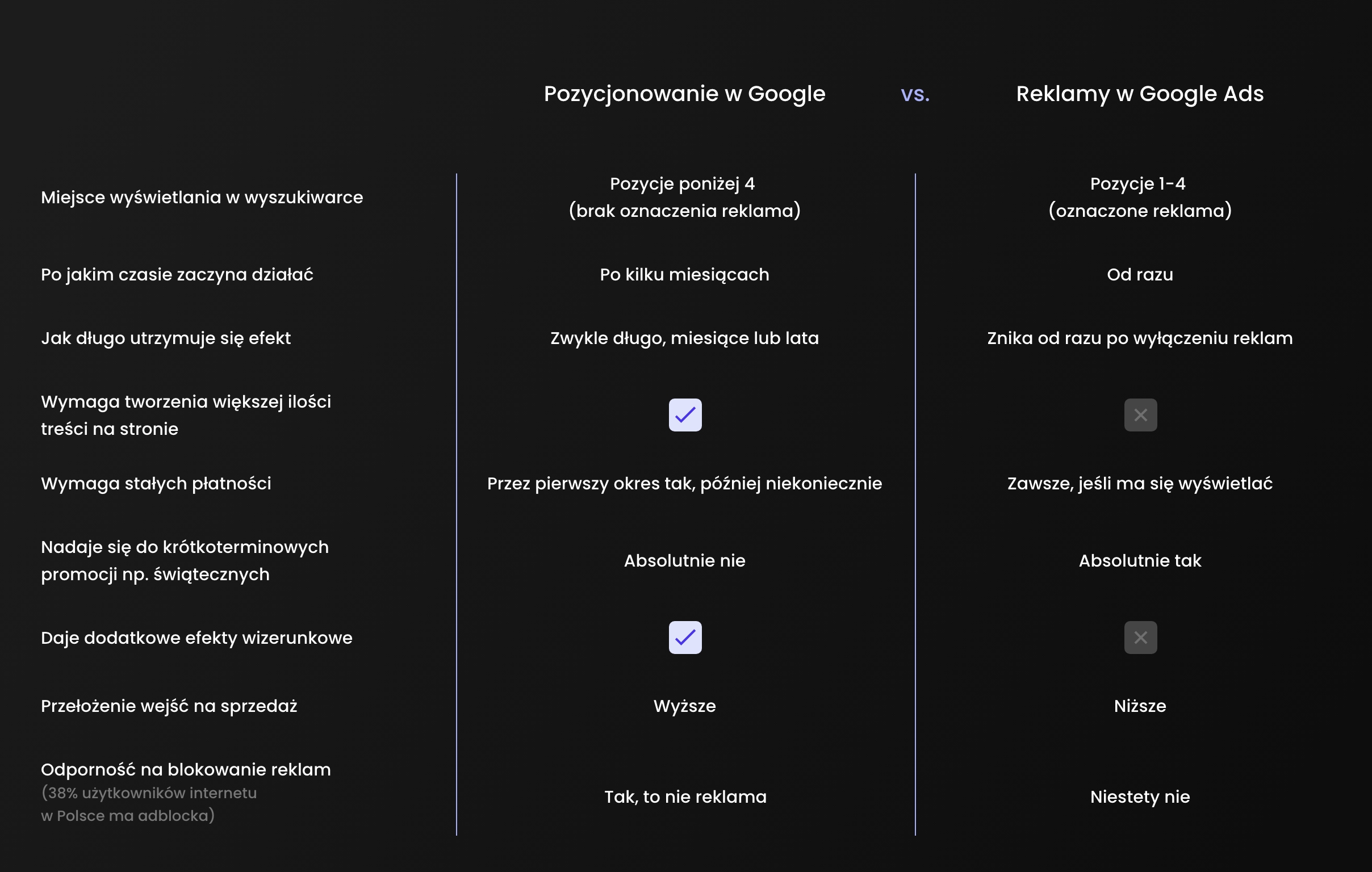 Is SEO (search visibility) for everyone?