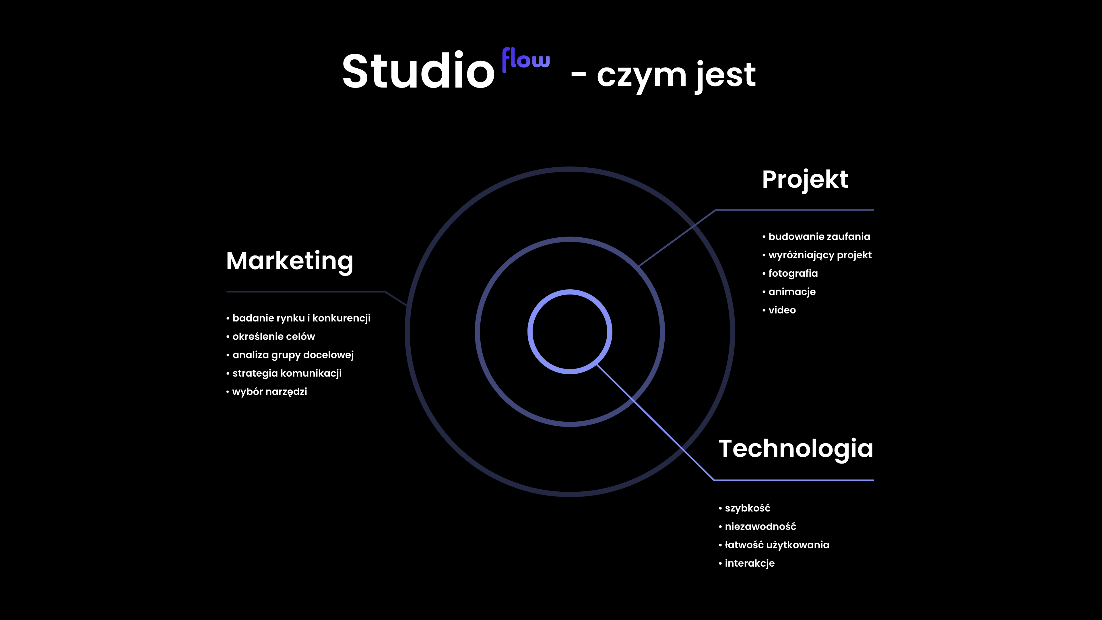 What is the Studio flow method, and how does it help us build your new website faster?