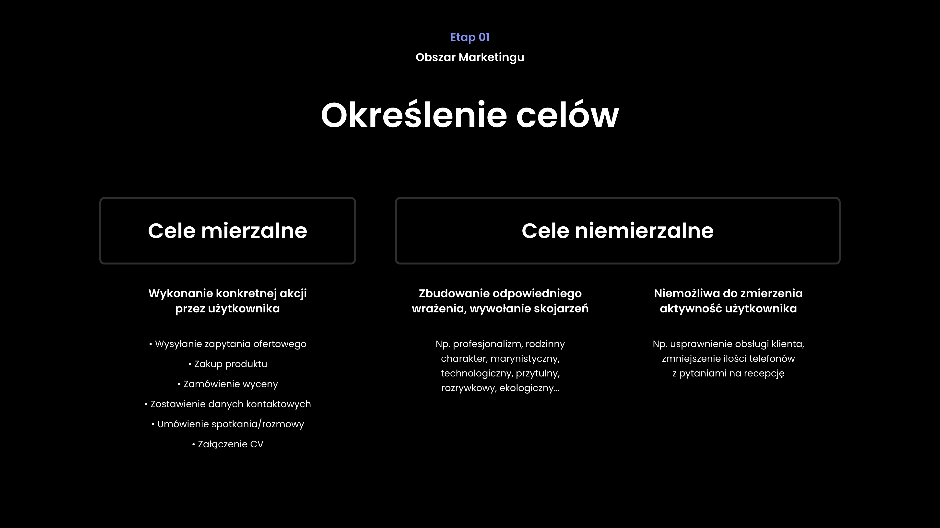 What is the Studio flow method, and how does it help us build your new website faster?