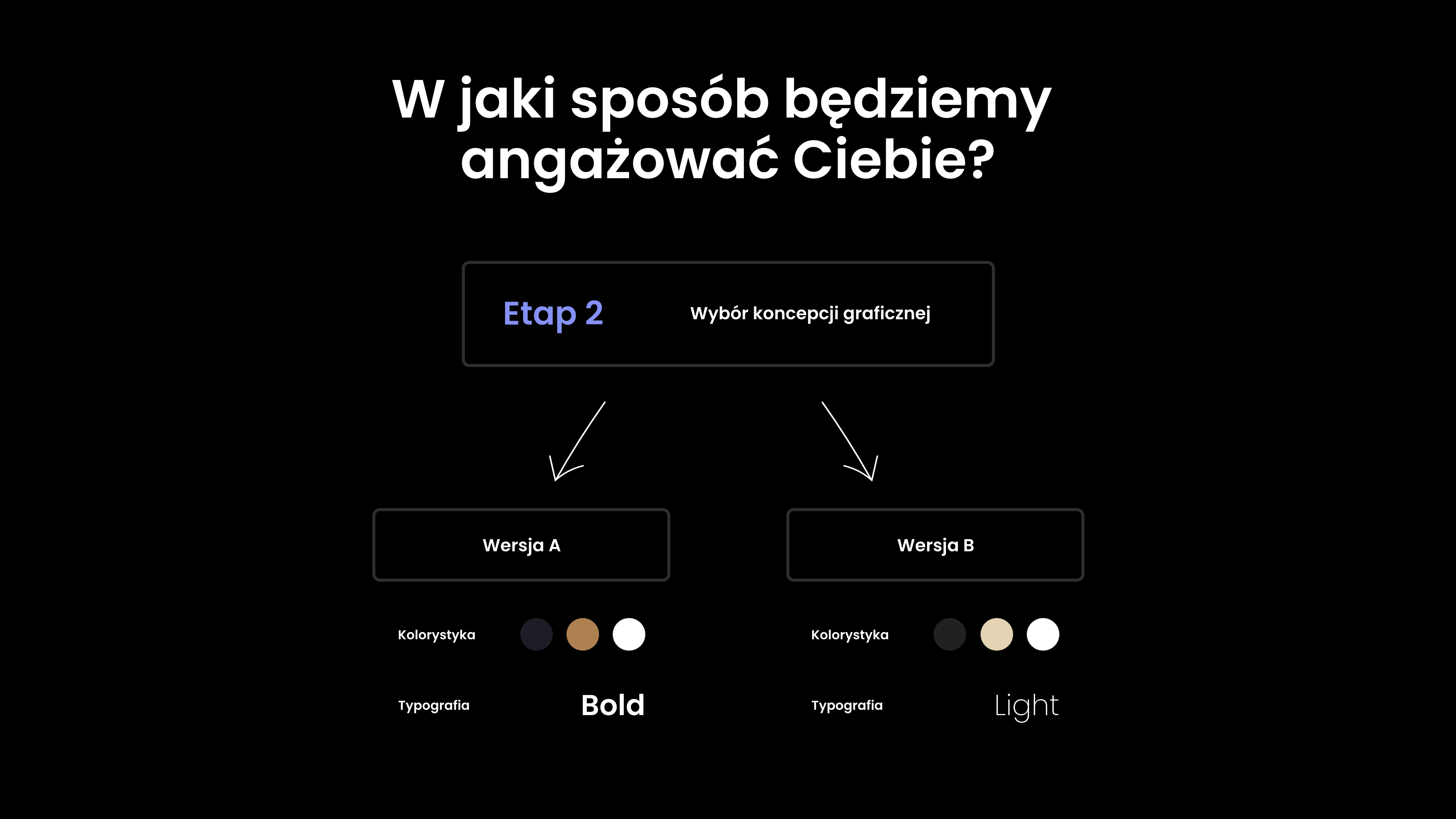What is the Studio flow method, and how does it help us build your new website faster?