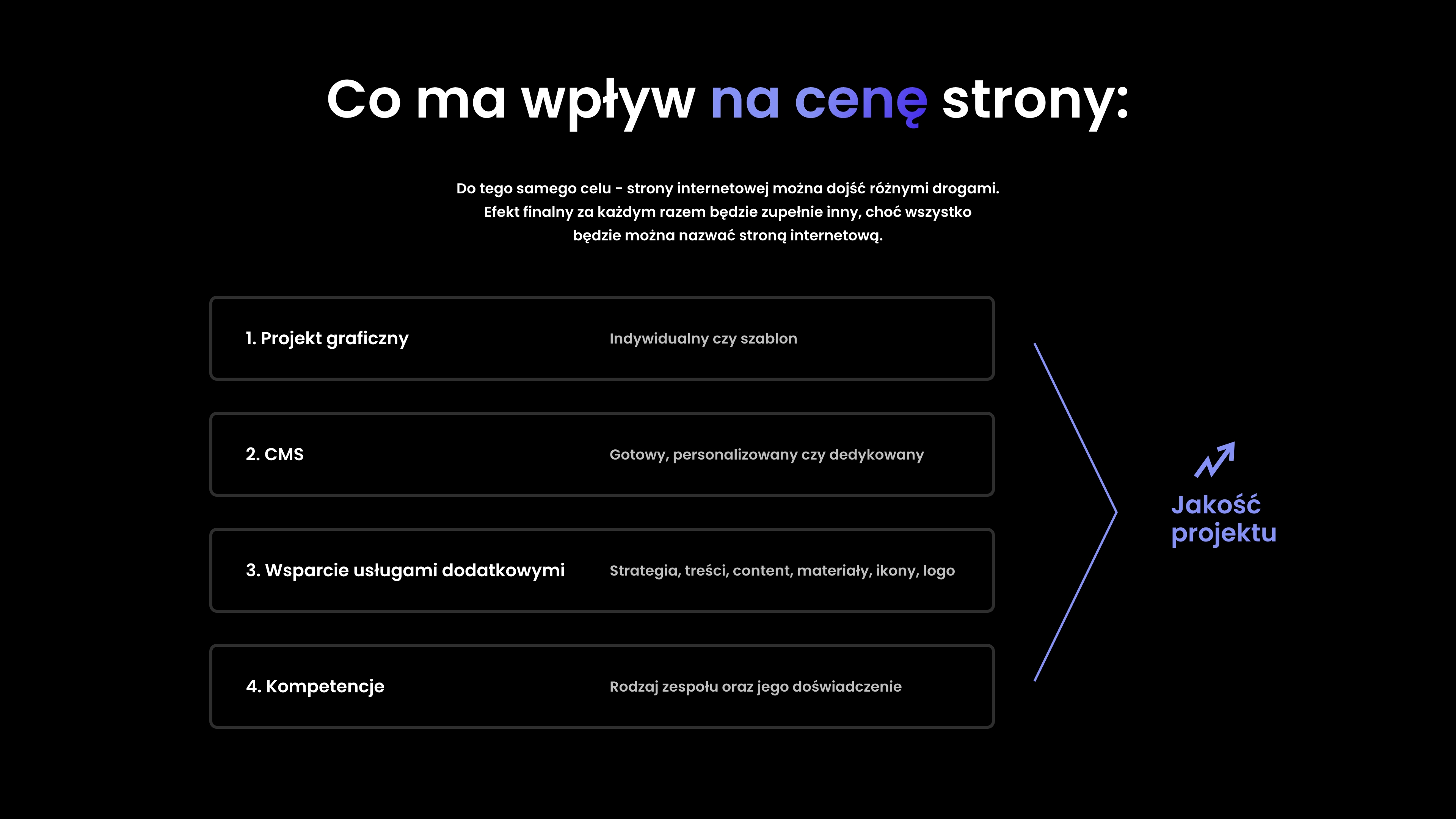 Where do website quote differences come from, and how do you compare offers?