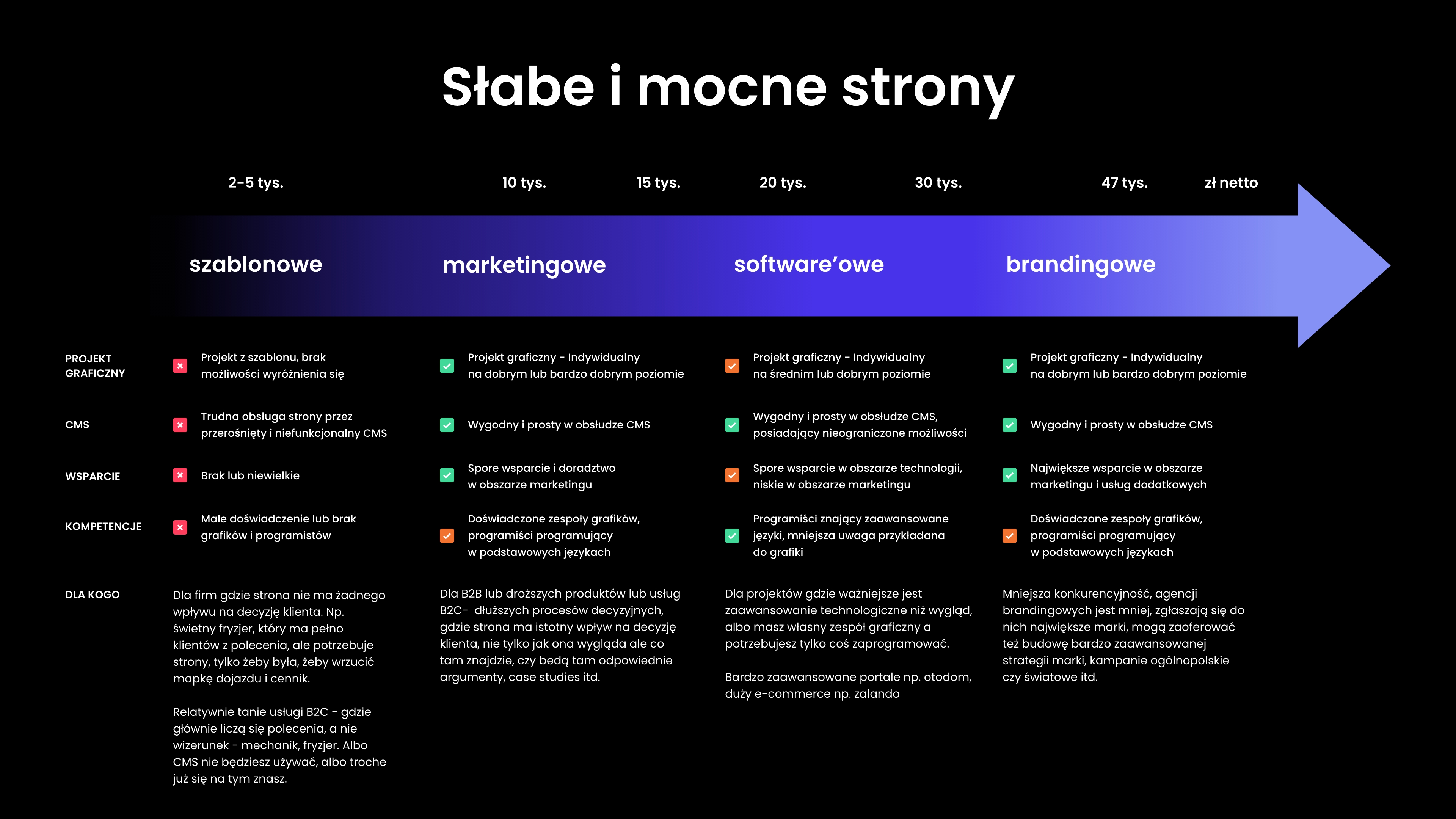 Where do website quote differences come from, and how do you compare offers?