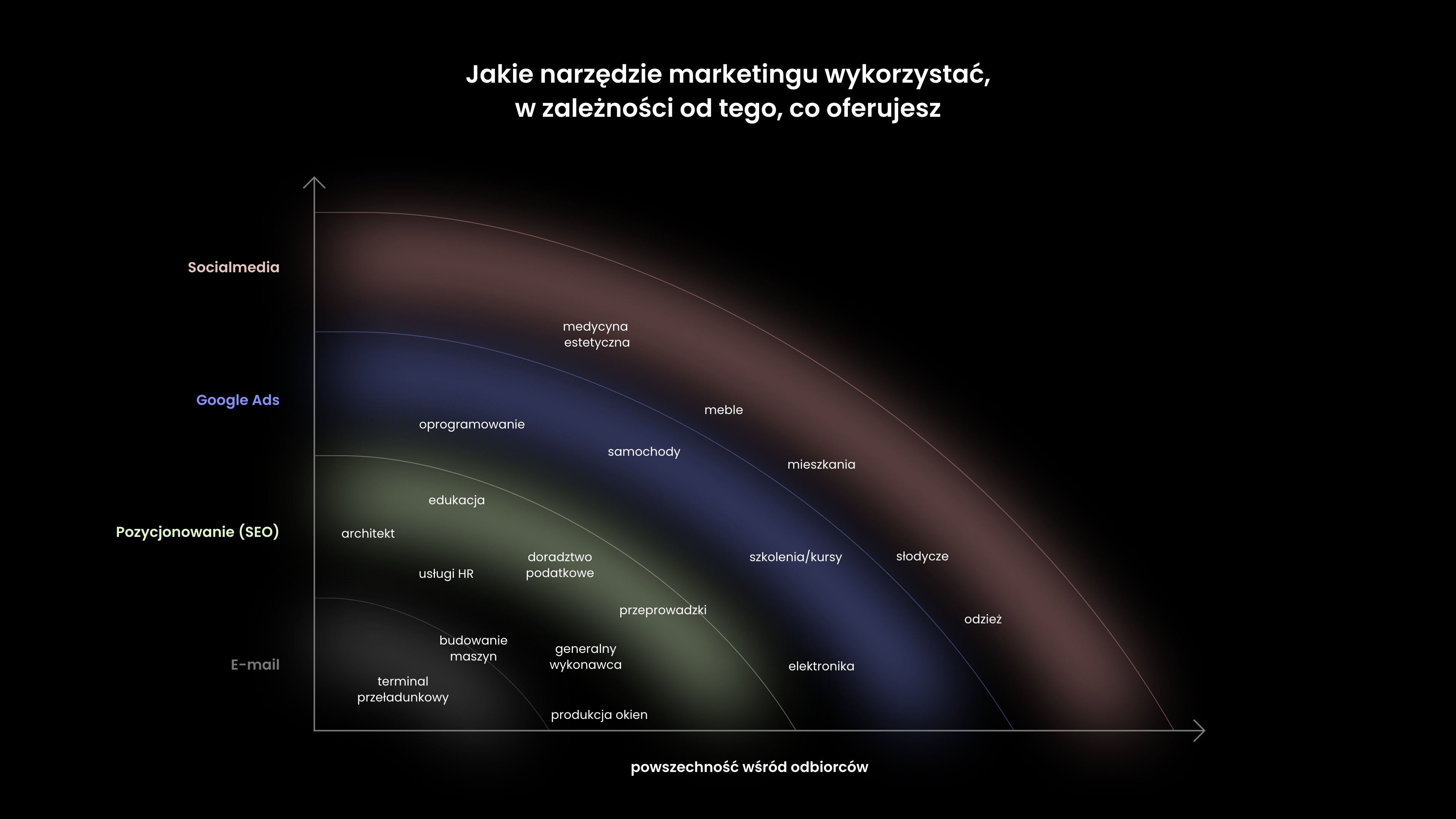 6 actions that will help your website start attracting new clients